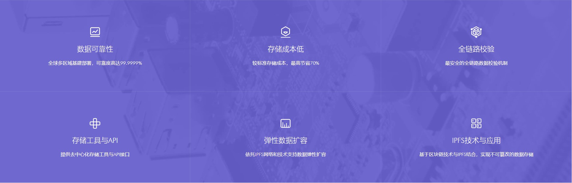 安迈云分布式存储系统6大产品优势.jpg